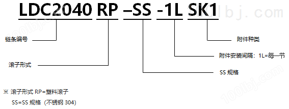 带SK型附件塑料滚子双倍节距链条 基本型SS规格.png