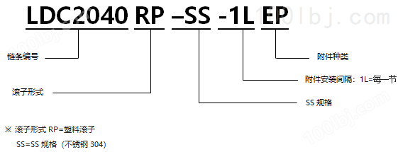 带EP型附件塑料滚子双倍节距链条 基本型SS规格.png