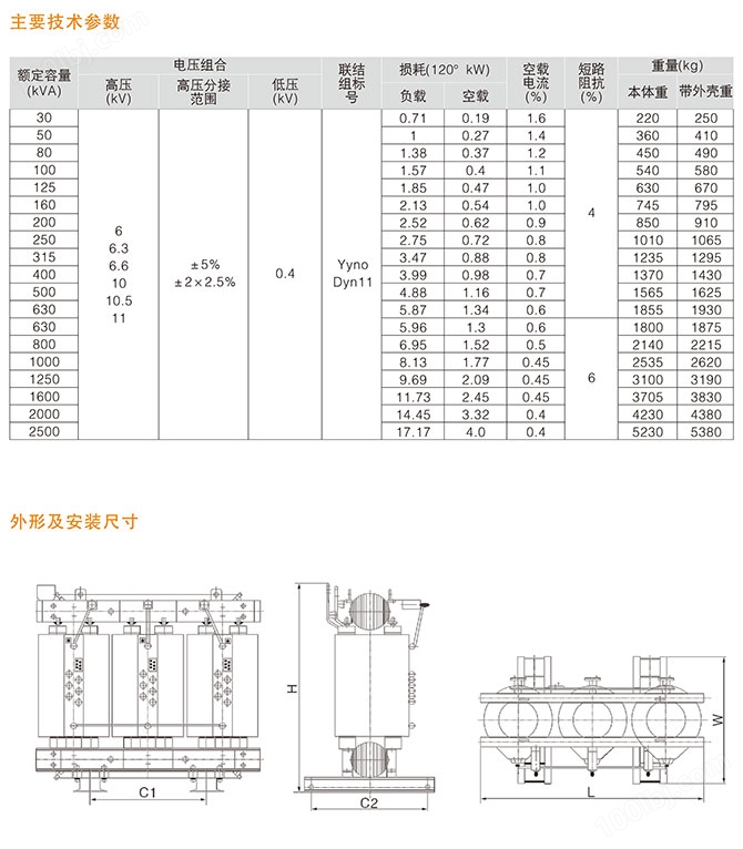 SC(B)10型箱式变压器的技术参数