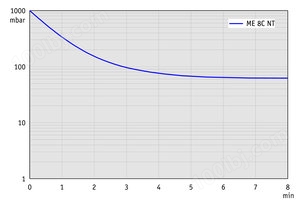 ME 8C NT - 50 Hz下的抽气曲线  （100升容积）