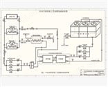 空调PLC/DCS自控系统