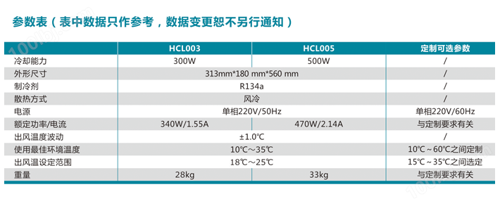 机柜空调HCL003~HCL005系列 (3).png