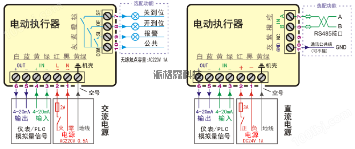 电动阀门微型执行器 PM-05N(图3)
